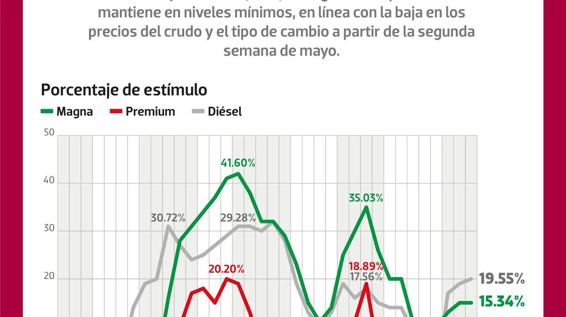 Disminuye subsidio al IEPS